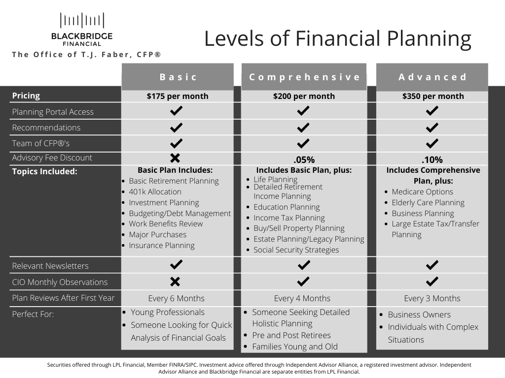 Financial Planning Pricing